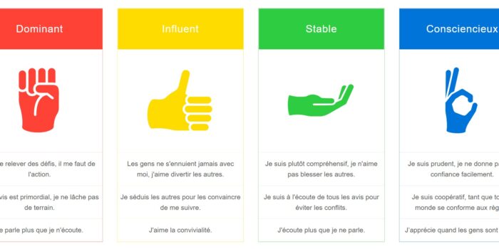 Test DISC : les différents types de personnalité
